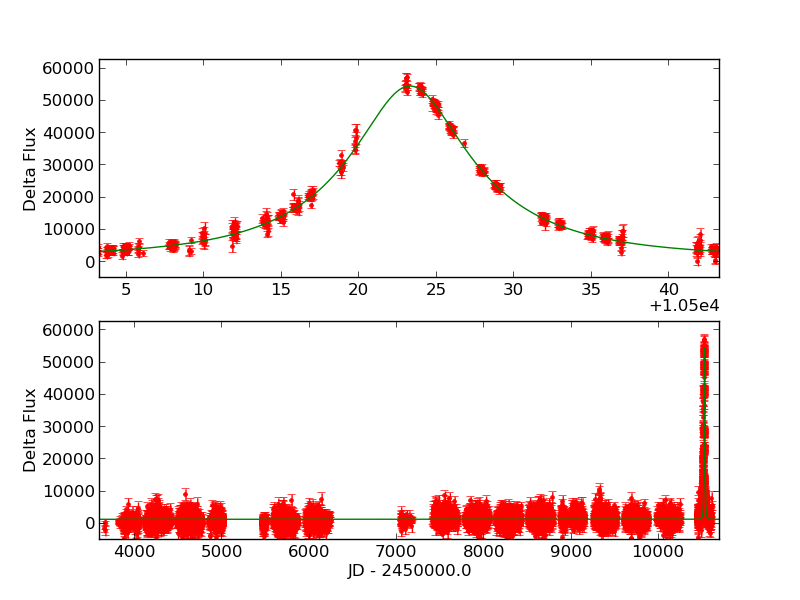 MOA-2024-BLG-147