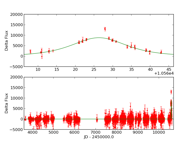 MOA-2024-BLG-254